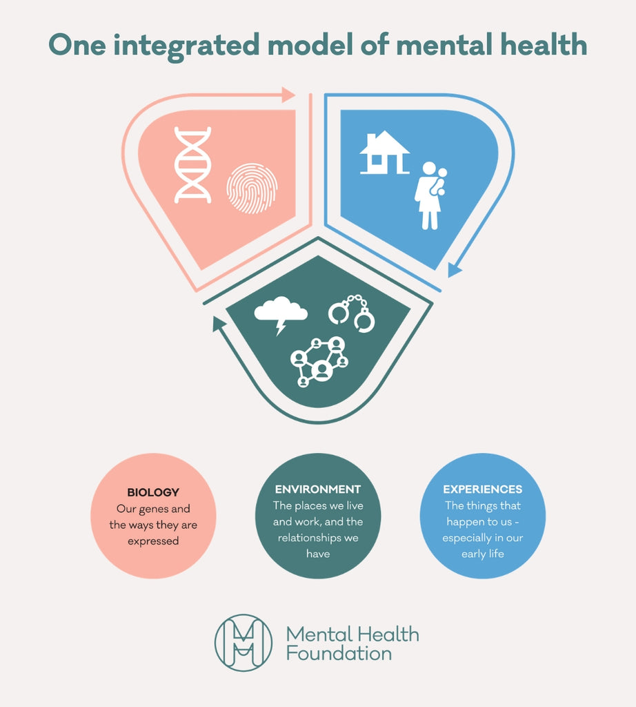 mental health environment